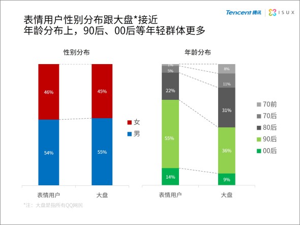 2014年中国网民QQ表情报告2