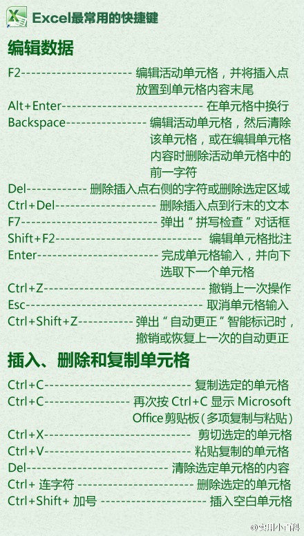 Excel快捷键大全让你会的不止是复制粘贴4