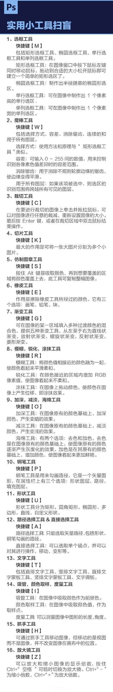 PS达人总结整理的入门及快捷键及技巧1