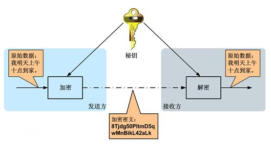 对称加密之AES及压缩加密解密解压综合实战1