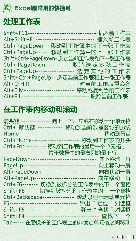 Excel快捷键大全让你会的不止是复制粘贴8