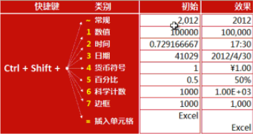 Excel 有哪些可能需要熟练掌握而很多人不会的技能？1