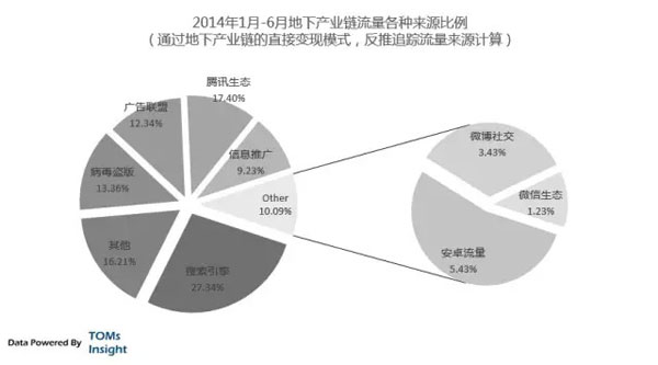 成本黑洞：网络营销的隐藏逻辑3