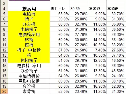 淘宝运营如何选择正确的关键词14