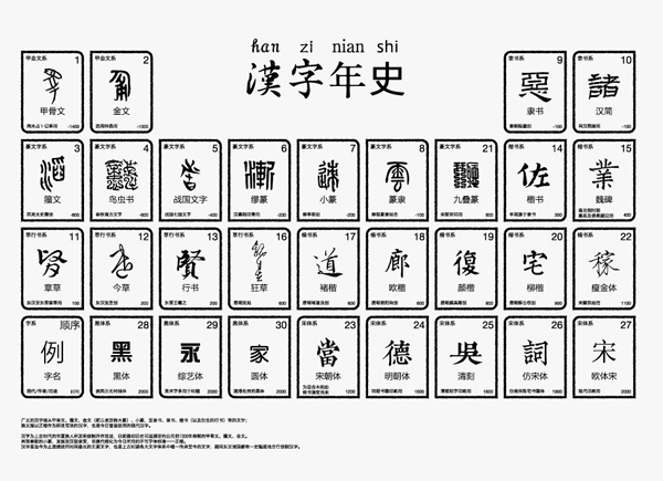 超全面的中文字体新手指南22