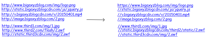 大型网站的HTTPS实践四：协议层以外的实践5