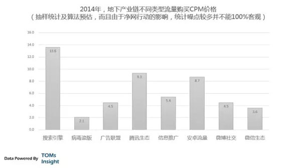 成本黑洞：网络营销的隐藏逻辑4