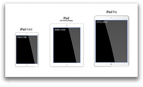 iPad Plus你听说过吗4