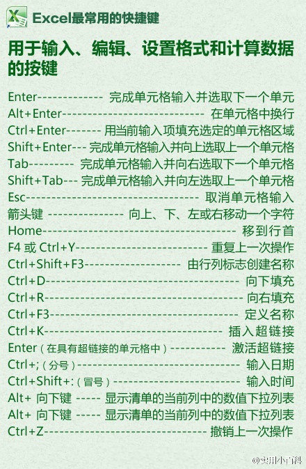 Excel快捷键大全让你会的不止是复制粘贴2