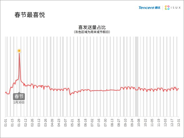2014年中国网民QQ表情报告8