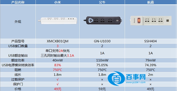 热门好用插线板哪个好9