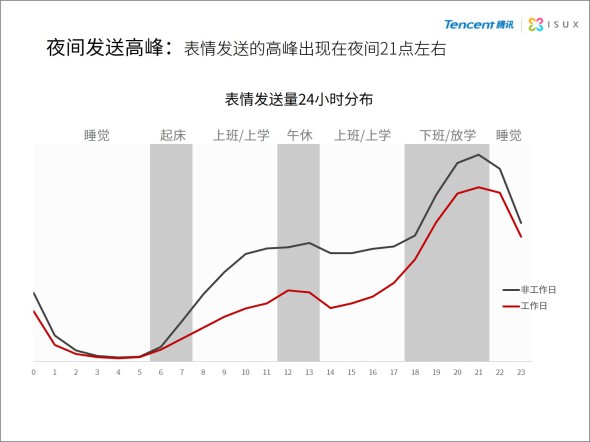 2014年中国网民QQ表情报告6