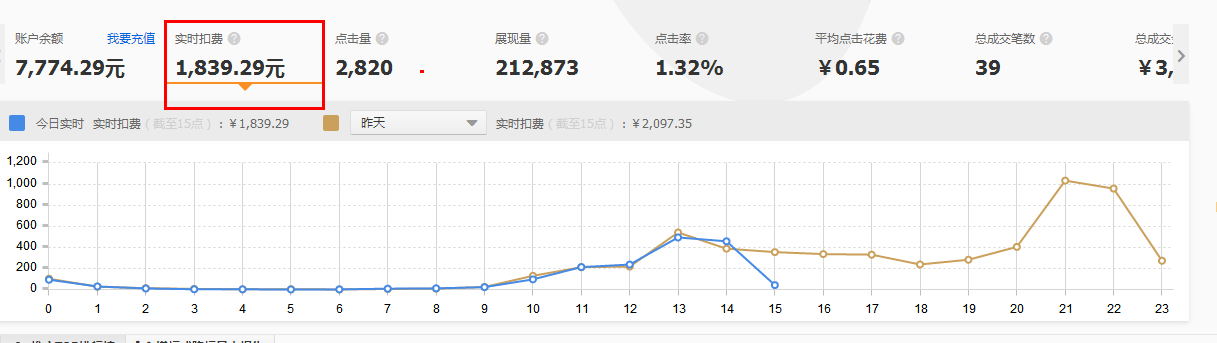 教你利用淘宝直通车的实时数据来提高ROI2