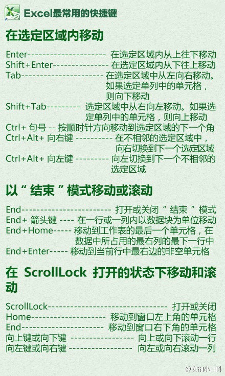 Excel快捷键大全让你会的不止是复制粘贴9