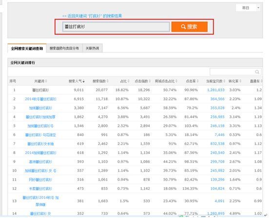 教你用淘宝指数选定宝贝主关键词9