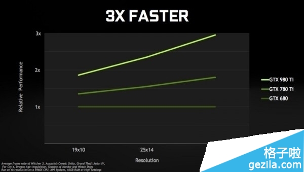 新一代显卡GeForce GTX 980 Ti功能是什么?1