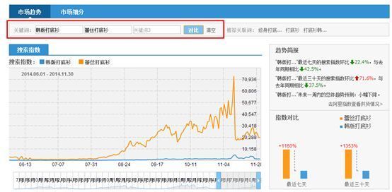 教你用淘宝指数选定宝贝主关键词8