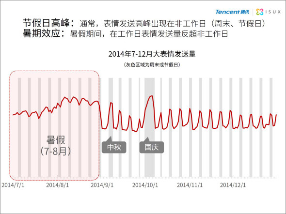 2014年中国网民QQ表情报告5