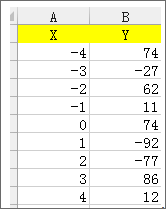 Excel教程 制作四象限图方法1