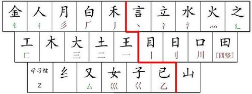 怎样练习五笔打字并熟练运用她来输入汉字?5