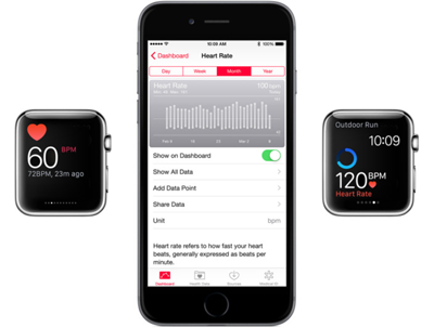 Apple Watch升级后心率监测功能常中断1