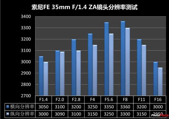 索尼FE35mmF1.4ZA评测19