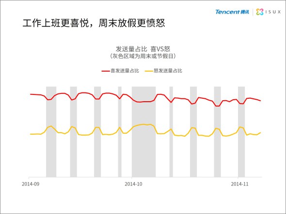 2014年中国网民QQ表情报告12