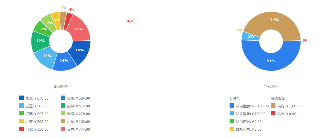 教你利用淘宝直通车的实时数据来提高ROI13