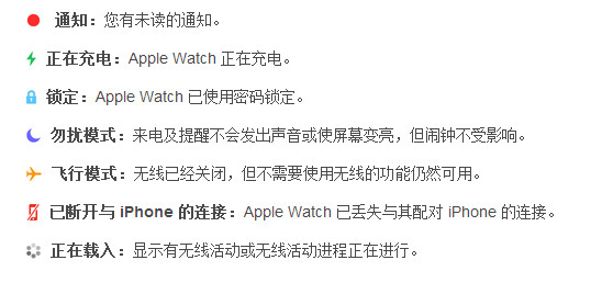 Apple Watch的状态图标都是什么意思1