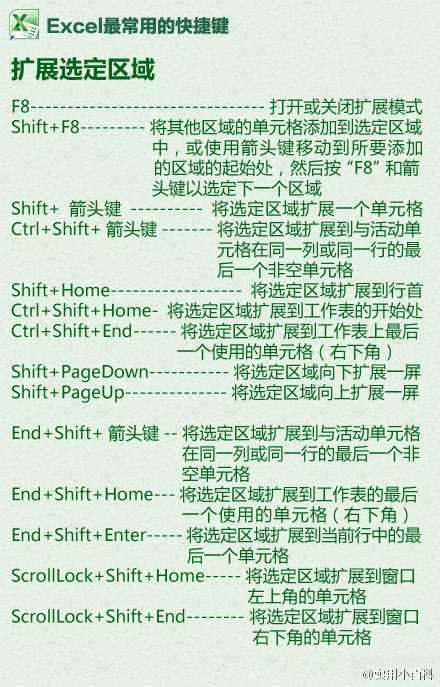 Excel快捷键大全让你会的不止是复制粘贴1