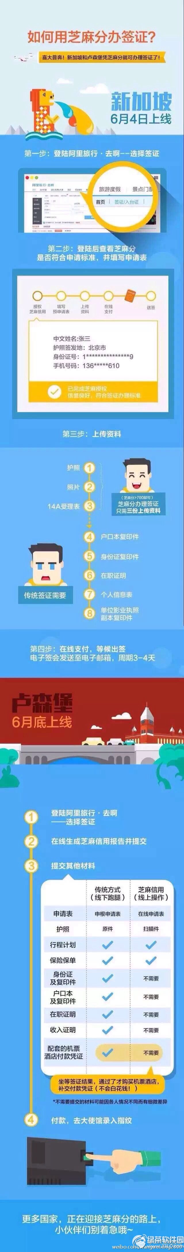 支付宝芝麻分怎么办理签证1