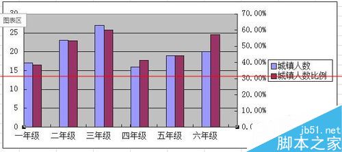 WPS怎么绘制不重叠的双Y轴柱状图表？7