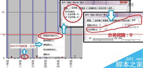 WPS怎么绘制不重叠的双Y轴柱状图表？4