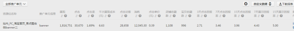 森女系女装借助钻展打赢春款10