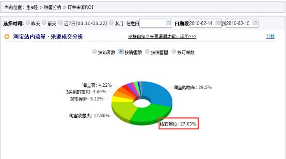 森女系女装借助钻展打赢春款5