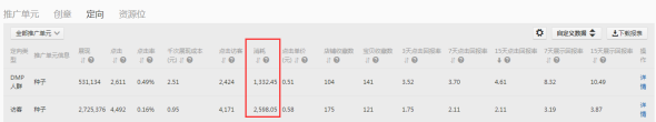 森女系女装借助钻展打赢春款14