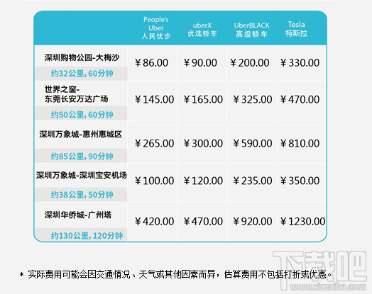 深圳uber收费标准调整哪些2