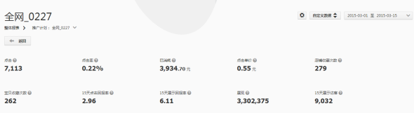 森女系女装借助钻展打赢春款12