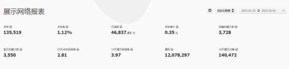 森女系女装借助钻展打赢春款7
