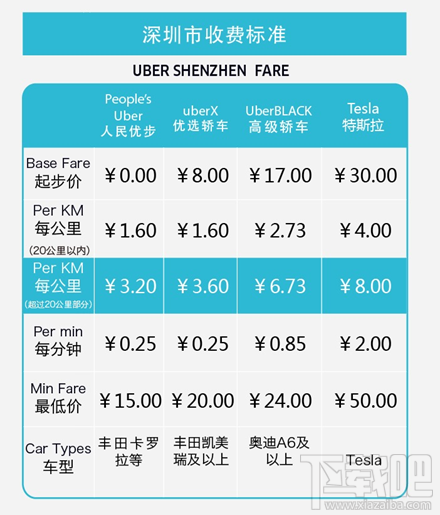 深圳uber收费标准调整哪些1