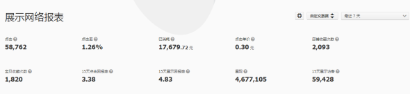 森女系女装借助钻展打赢春款20