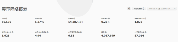 森女系女装借助钻展打赢春款18