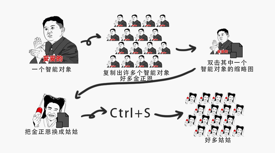 PS的智能对象有什么用3