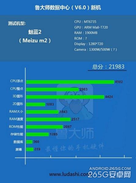 魅蓝2跑分成绩怎么样4