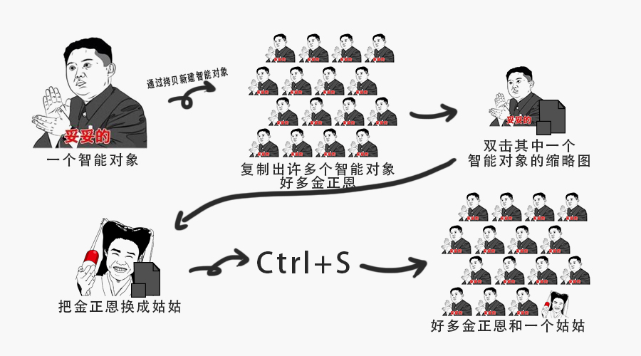 PS的智能对象有什么用4