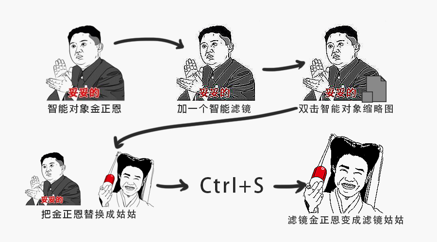 PS的智能对象有什么用2