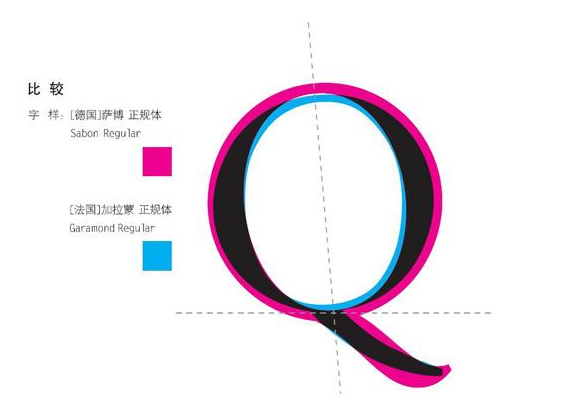 设计师如何进行字体的选择1