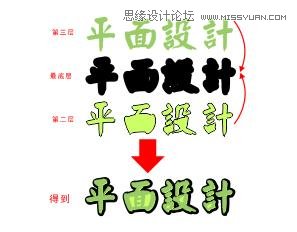 CorelDraw中文字体排版设计3