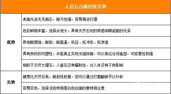 厨房台面材料知识大汇总1