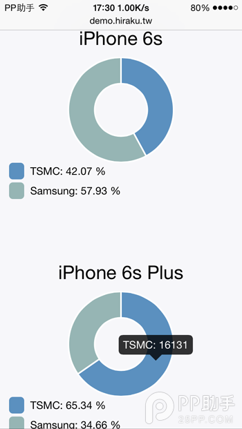 iPhone6s/6s Plus A9芯片查询方法9